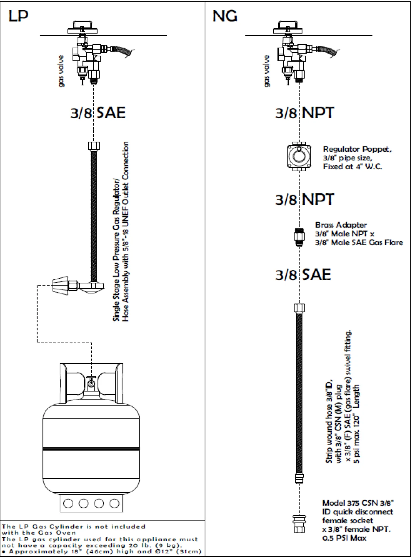 Natural Gas Conversion - Image 5