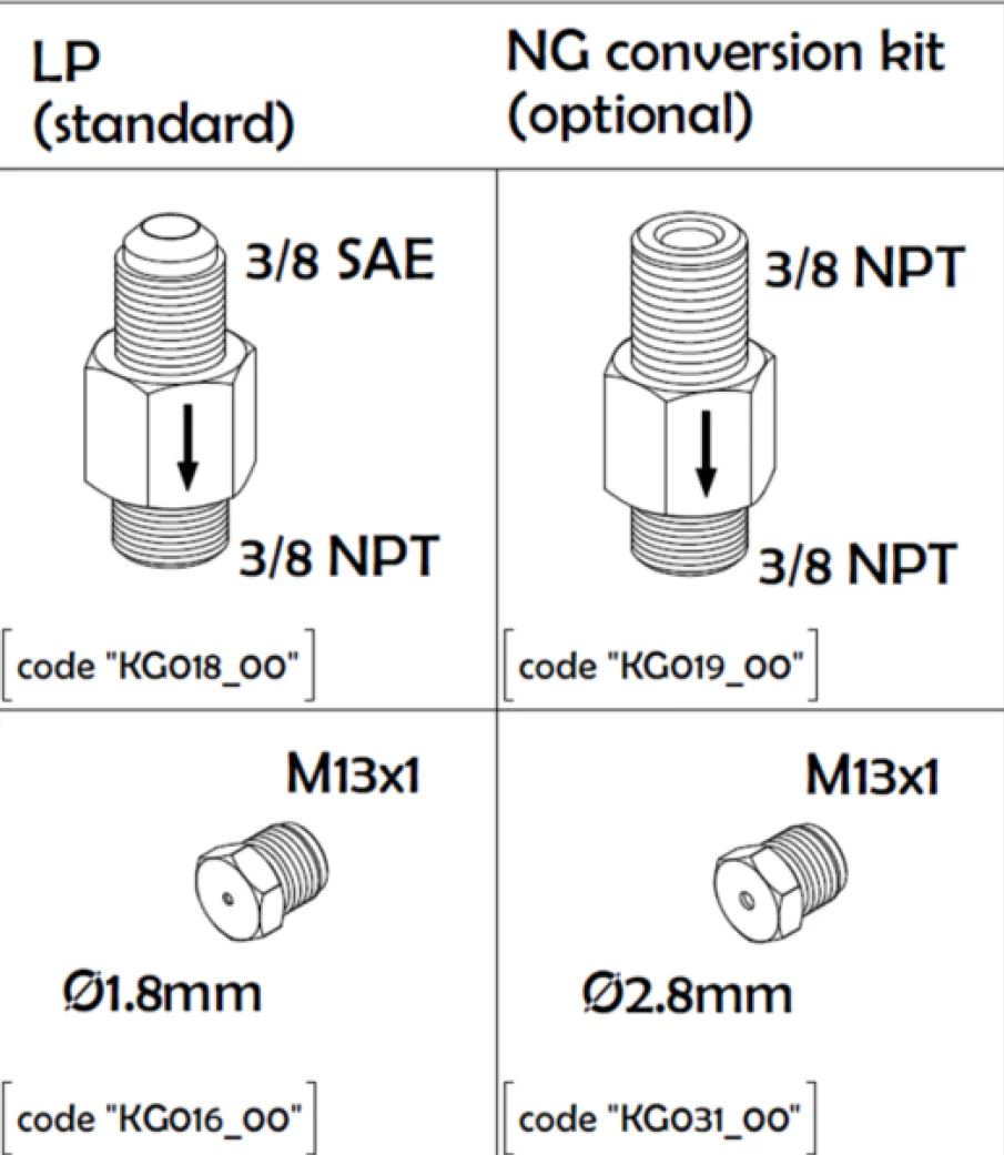 Natural Gas Conversion - Image 6